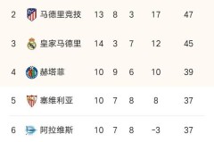 巴塞罗那vs波尔图欧冠激战：梅西点球绝杀 诺坎普球场悬念揭晓