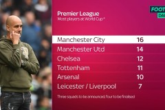 克城球队强势崛起，瓜迪奥拉曼城欧冠面临严峻考验